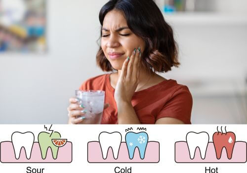 How to relieve hot, cold, and sour tooth sensitivity.